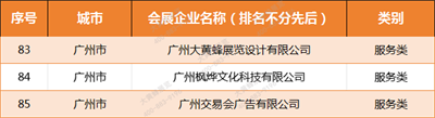 大黃蜂展覽入選廣東省會(huì)展百?gòu)?qiáng)企業(yè)